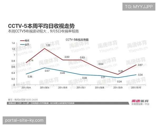 奥利塞完成五十场德甲里程碑 平均每八十四分钟参与一球