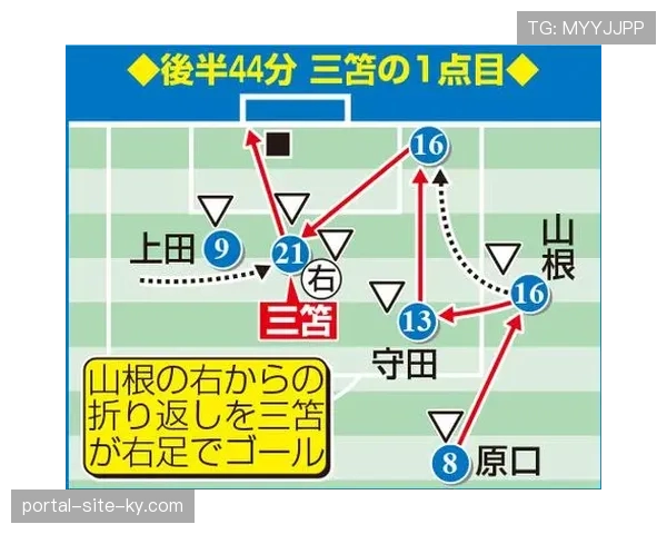 突破分球制造外线空位 三分与冲击禁区实现完美结合