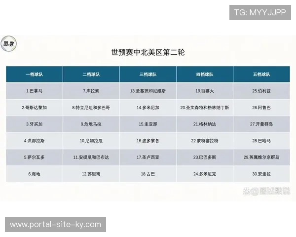 附加赛胜者签位已提前确定 淘汰赛对阵顺序无法更改